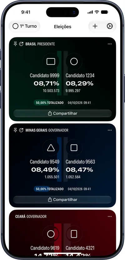 Apuração Dinâmica amplia recursos para acompanhar eleições no iPhone