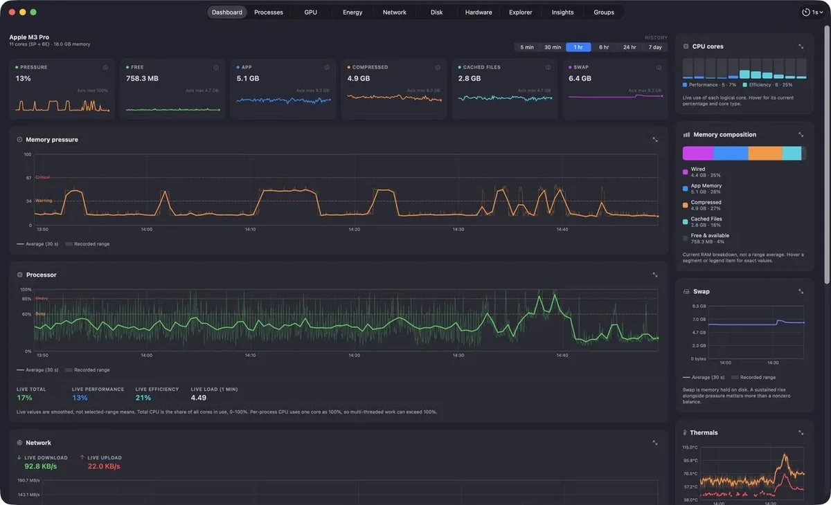 Explorer do Mac Performance Monitor compara processos em diferentes momentos